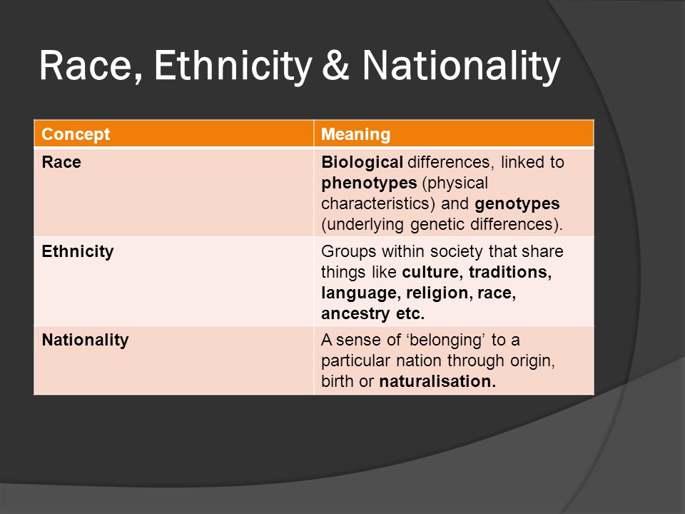 Difference between Race, Ethnicity, Nationality, and Culture